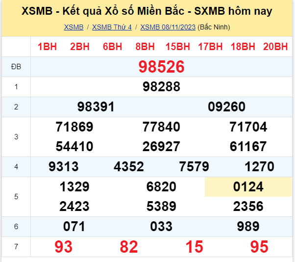 Dự đoán XSMB 9/11/2023, thống kê XSMB thứ 5 