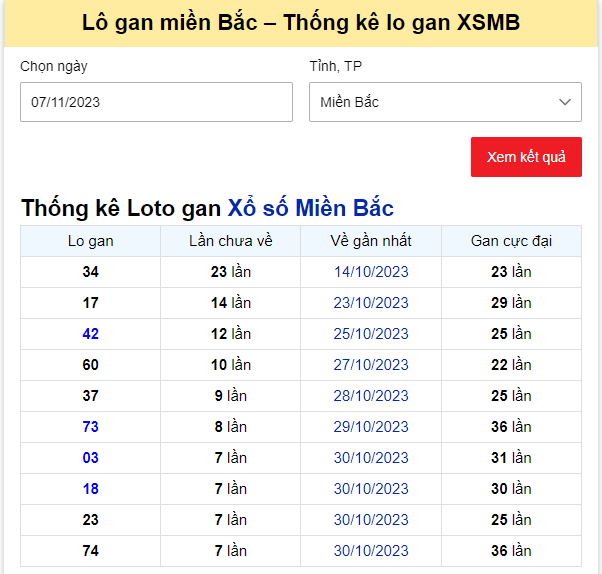 Dự đoán XSMB 8/11/2023, thống kê XSMB thứ 4 