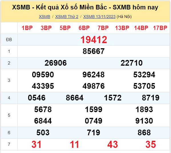 Dự đoán XSMB 14/11/2023, thống kê XSMB thứ 3 