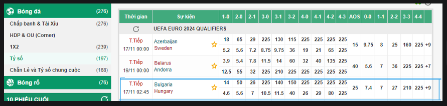 Soi Kèo Bulgaria vs Hungary 00h00 ngày 17/11