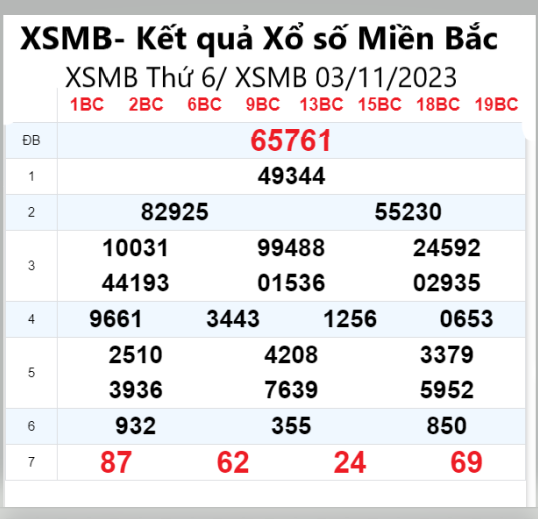 Dự đoán XSMB 4/11/2023, thống kê XSMB thứ 7