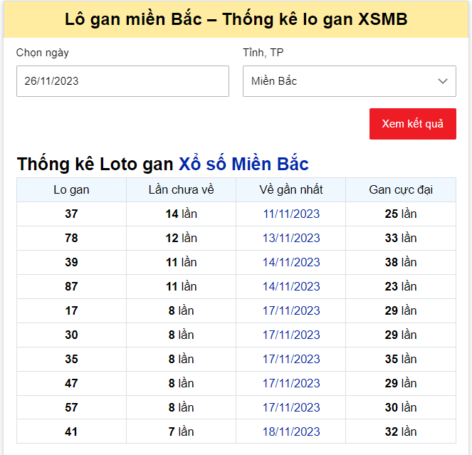 Dự đoán XSMB 26/11/2023, thống kê XSMB chủ nhật
