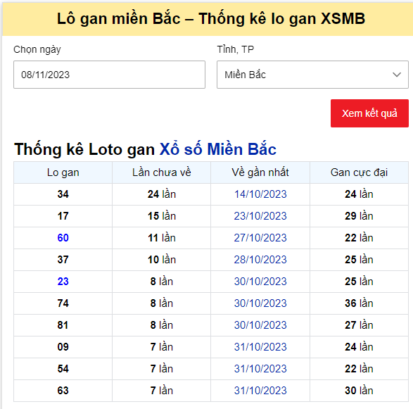 Dự đoán XSMB 9/11/2023, thống kê XSMB thứ 5 