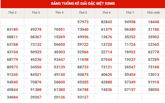 Dự đoán XSMB 3/11/2023 thống kê xổ số miền Bắc thứ 6 