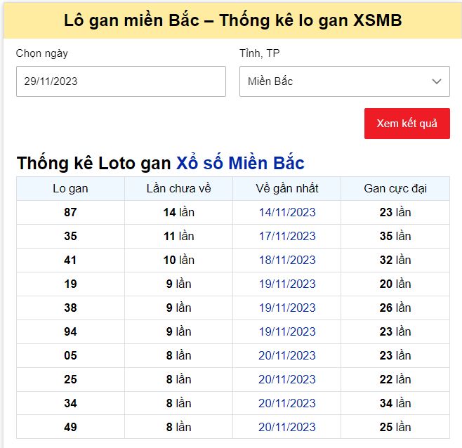 Dự đoán XSMB 29/11/2023, thống kê XSMB thứ 4 