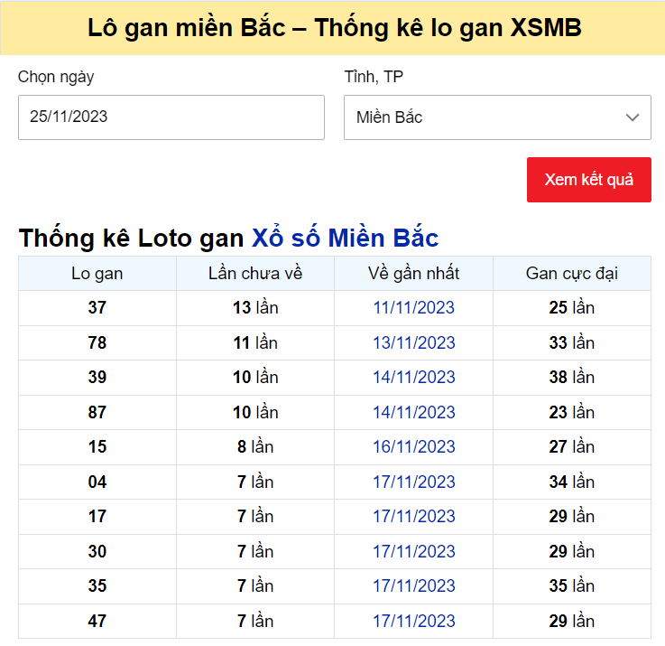 Dự đoán XSMB 25/11/2023, thống kê XSMB thứ 7
