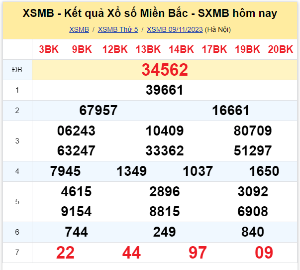 Dự đoán XSMB 10/11/2023, thống kê XSMB thứ 6 