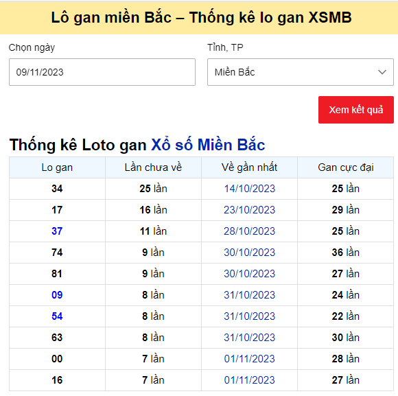 Dự đoán XSMB 10/11/2023, thống kê XSMB thứ 6 