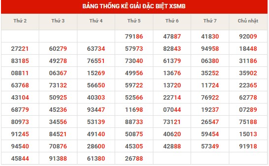 Dự đoán XSMB 4/11/2023 thống kê xổ số miền Bắc thứ 6 