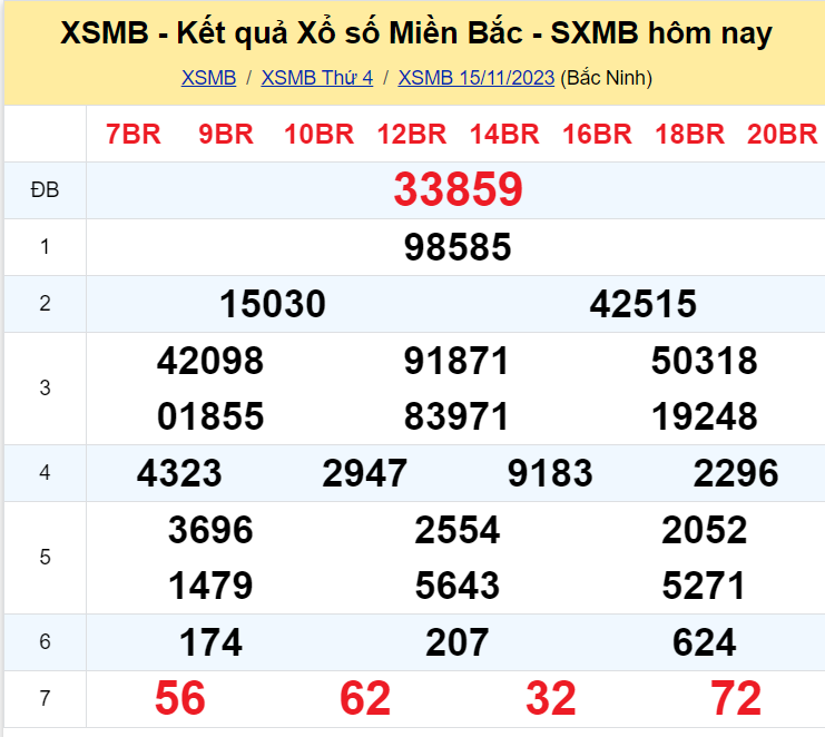 Dự đoán XSMB 16/11/2023, thống kê XSMB thứ 5 