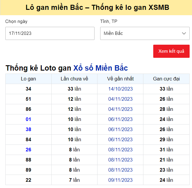 Dự đoán XSMB 18/11/2023, thống kê XSMB thứ 7 