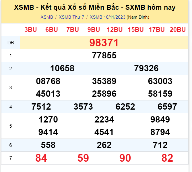 Dự đoán XSMB 19/11/2023, thống kê XSMB chủ nhật
