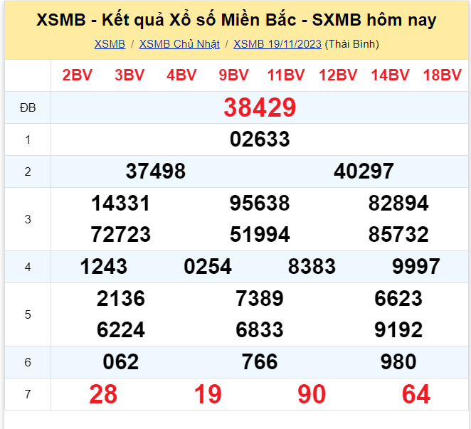 Dự đoán XSMB 20/11/2023, thống kê XSMB thứ 2 