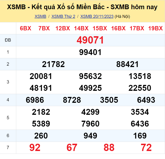 Dự đoán XSMB 21/11/2023, thống kê XSMB thứ 3
