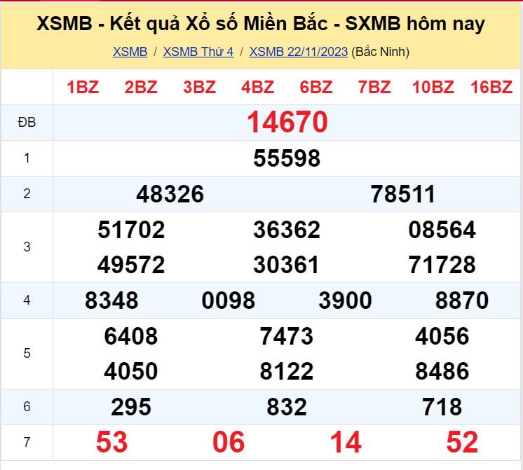 Dự đoán XSMB 23/11/2023, thống kê XSMB thứ 5 