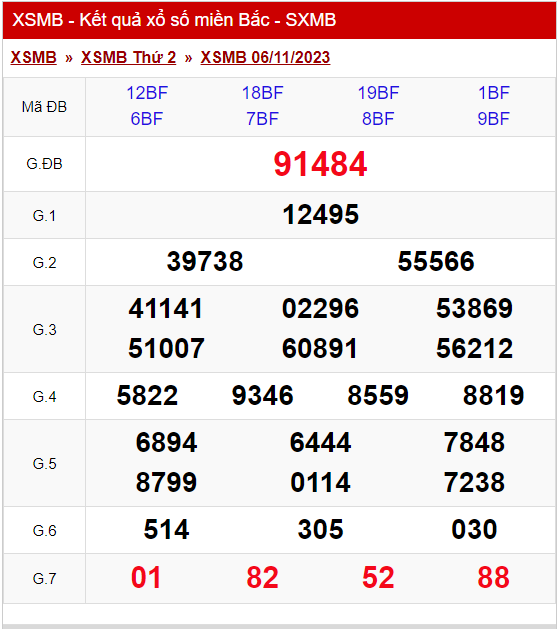 Dự đoán XSMB 7/11/2023, thống kê XSMB thứ 3