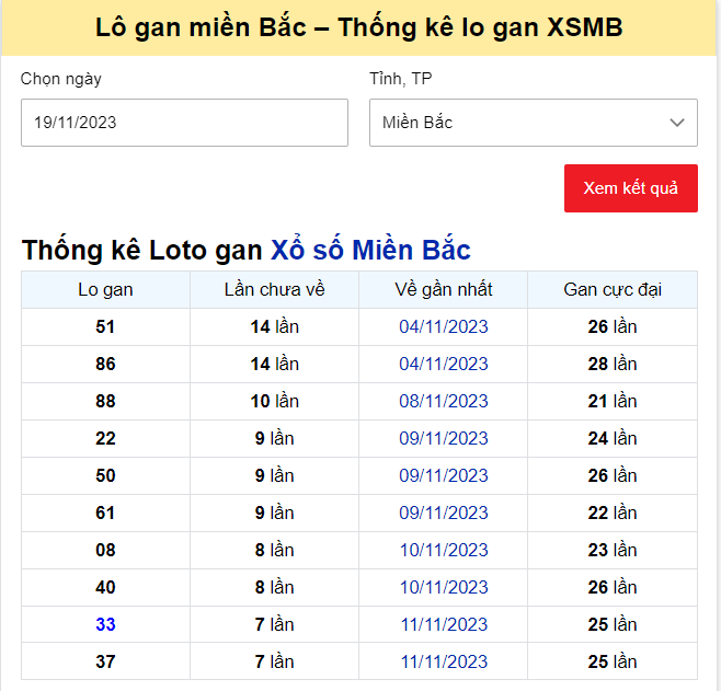 Dự đoán XSMB 20/11/2023, thống kê XSMB thứ 2 