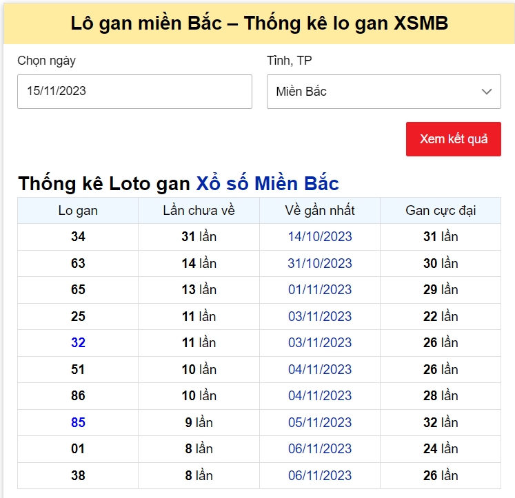 Dự đoán XSMB 16/11/2023, thống kê XSMB thứ 5 