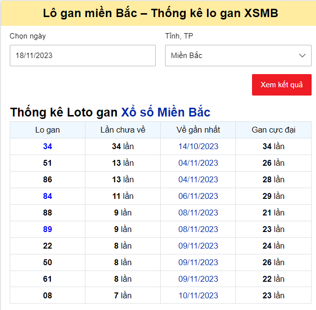 Dự đoán XSMB 19/11/2023, thống kê XSMB chủ nhật
