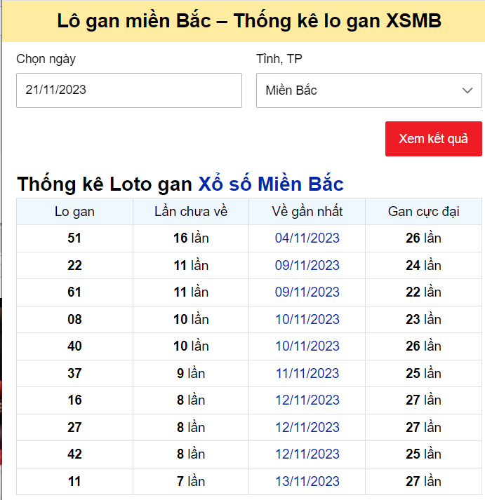 Dự đoán XSMB 21/11/2023, thống kê XSMB thứ 3
