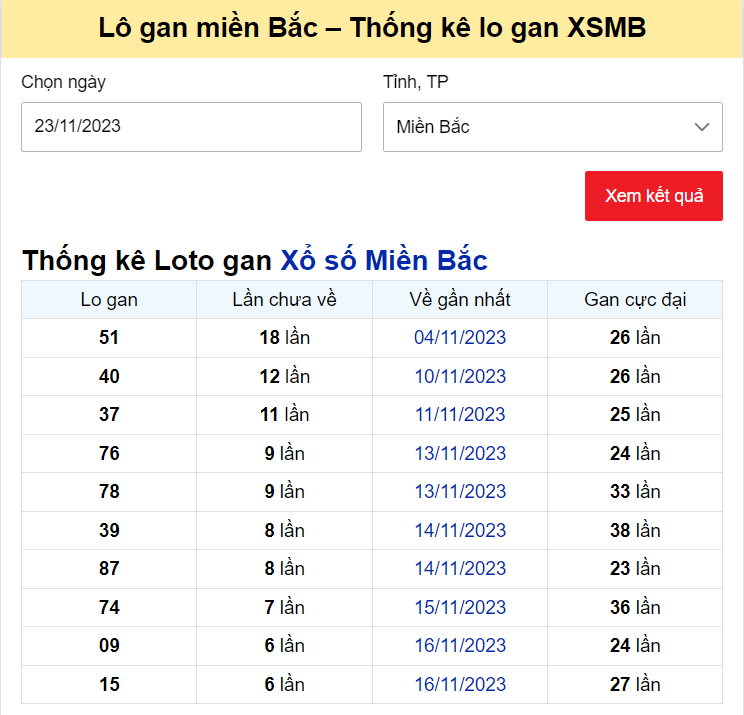 Dự đoán XSMB 23/11/2023, thống kê XSMB thứ 5 