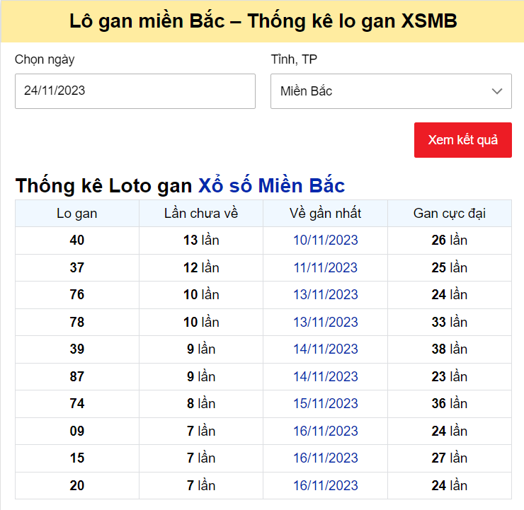 Dự đoán XSMB 24/11/2023, thống kê XSMB thứ 6 