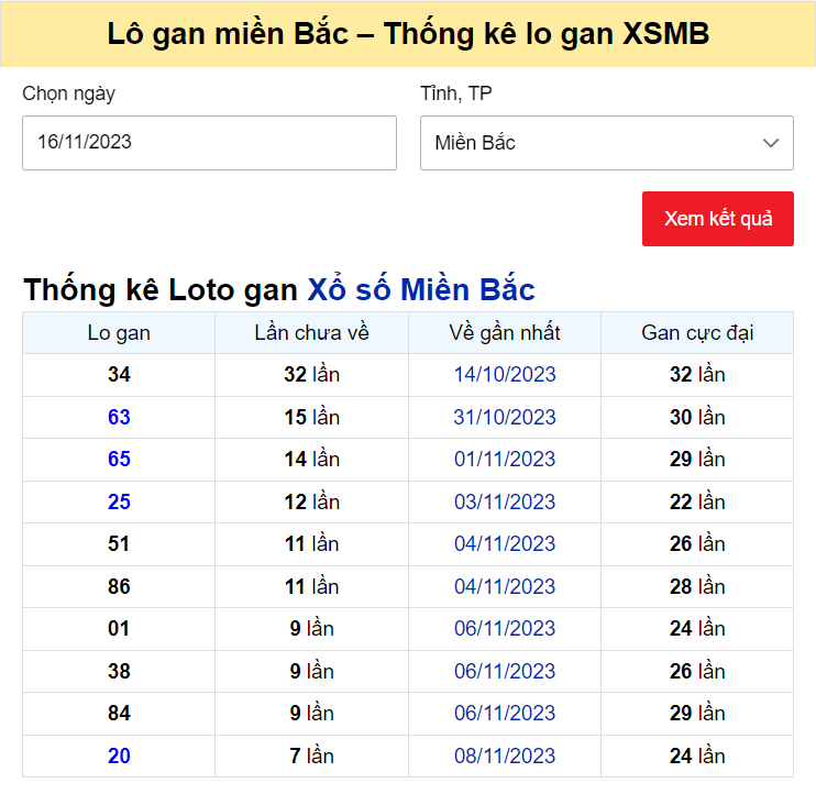 Dự đoán XSMB 17/11/2023, thống kê XSMB thứ 6 