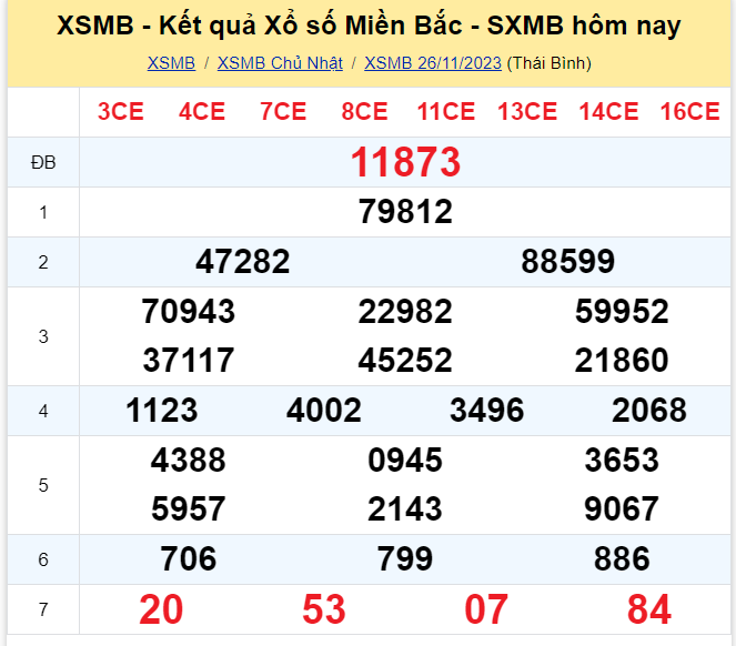 Dự đoán XSMB 27/11/2023, thống kê XSMB thứ 2 