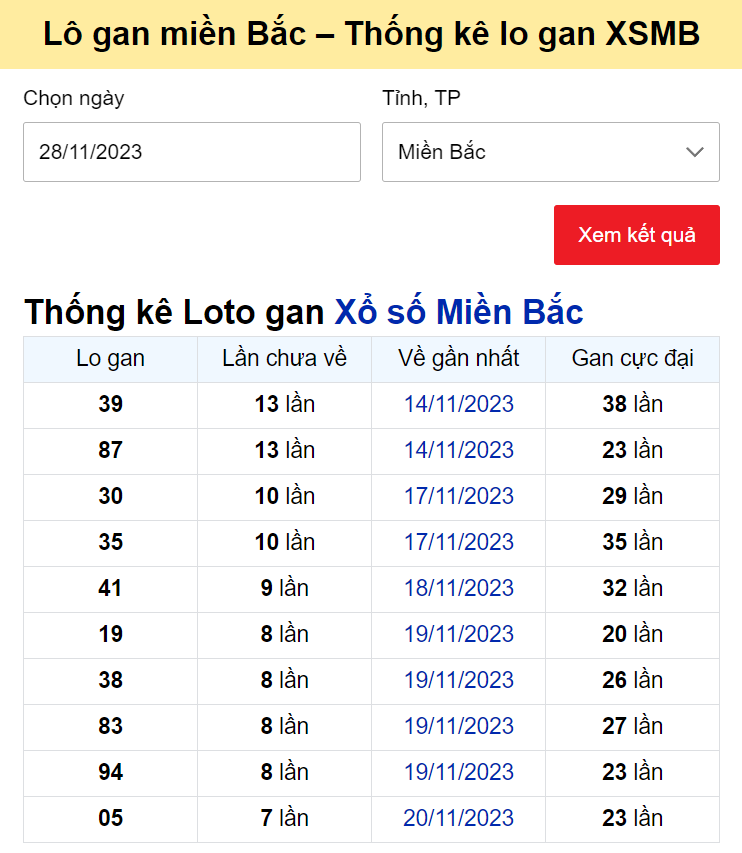 Dự đoán XSMB 28/11/2023, thống kê XSMB thứ 3 