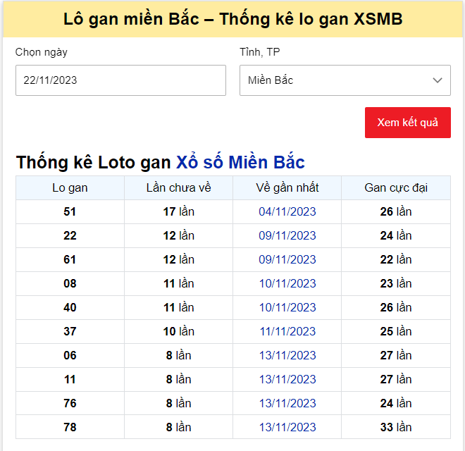 Dự đoán XSMB 22/11/2023, thống kê XSMB thứ 4 