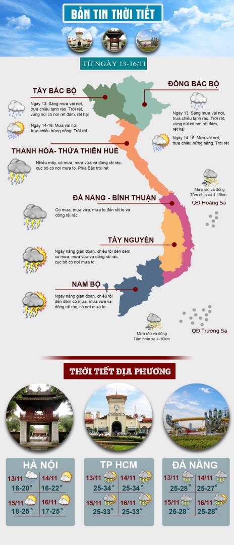 Dự BáoThời tiết Hôm nay