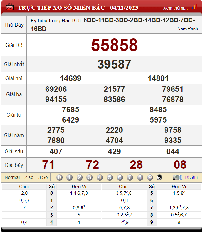 kết quả XSMB ngày 4/11/2023