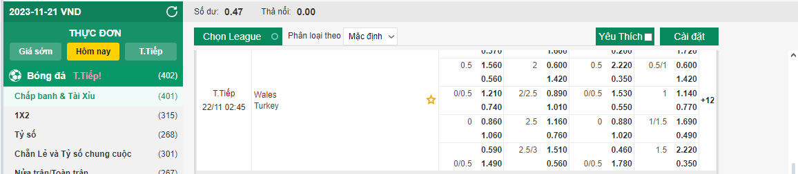 Soi kèo Wales vs Thổ Nhĩ Kỳ, 2h45 ngày 22/11/2023.