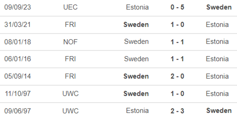 Soi Kèo Thụy Điển vs Estonia 0h00 Ngày 20/11/2023