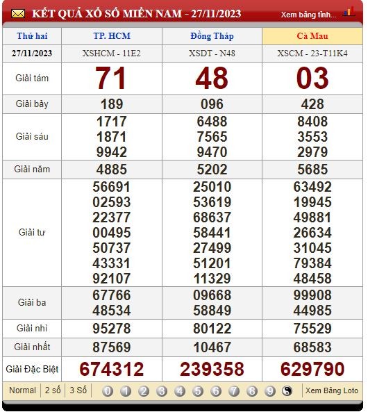 Kết Quả XSMN tuần trước thứ 2 ngày 27/11/2023