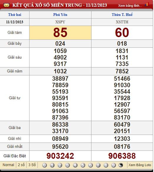 Soi Cầu XSMT 18/12/2023