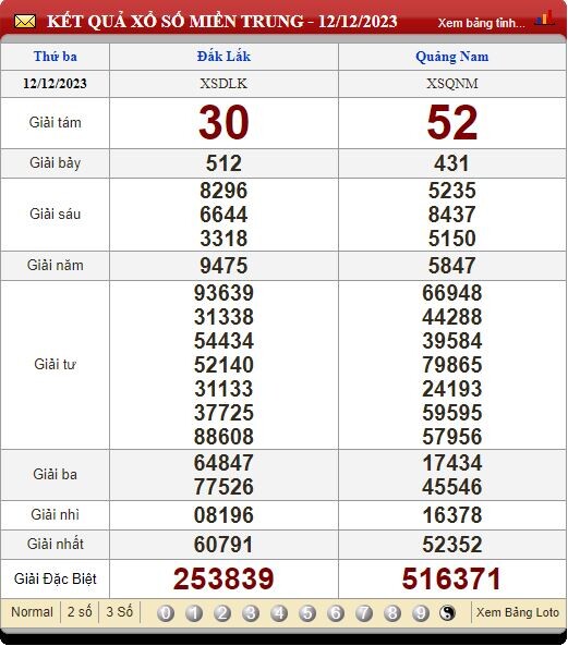 Soi Cầu XSMT 19/12/2023