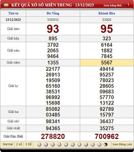 Soi Cầu XSMT 20/12/2023