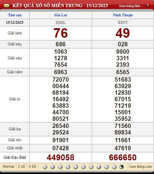 Soi Cầu XSMT 22/12/2023