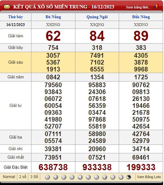 Soi Cầu XSMT 23/12/2023