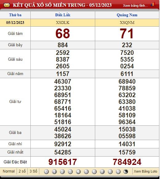 Soi Cầu XSMT 12/12/2023