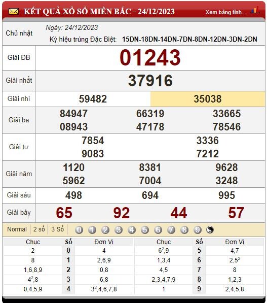 Dự đoán XSMB 25/12/2023