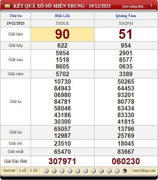 SOI CẦU XSMT 26/12/2023