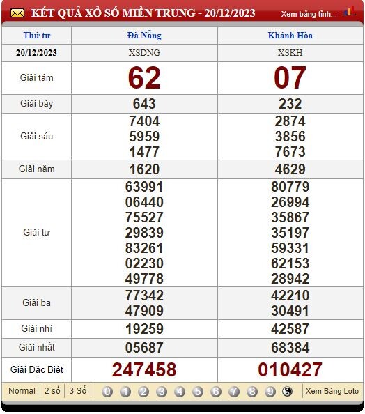 Soi Cầu XSMT 27/12/2023