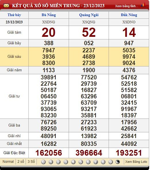 Soi Cầu XSMT 30/12/2023