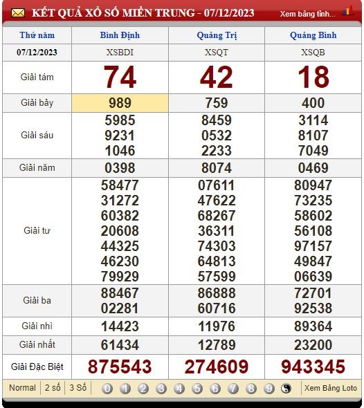 Soi Cầu XSMT 14/12/2023