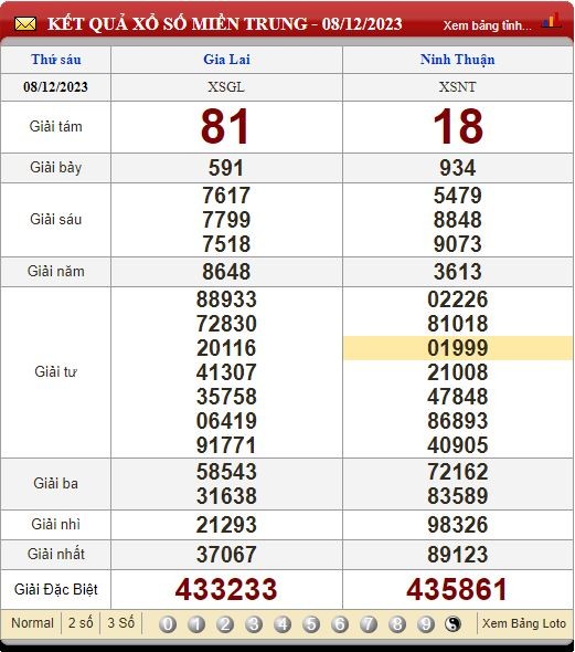 Soi Cầu XSMT 15/12/2023