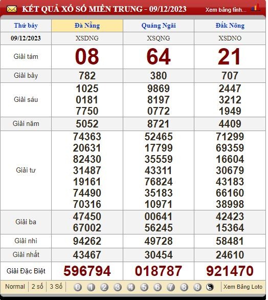 Soi Cầu XSMT 16/12/2023