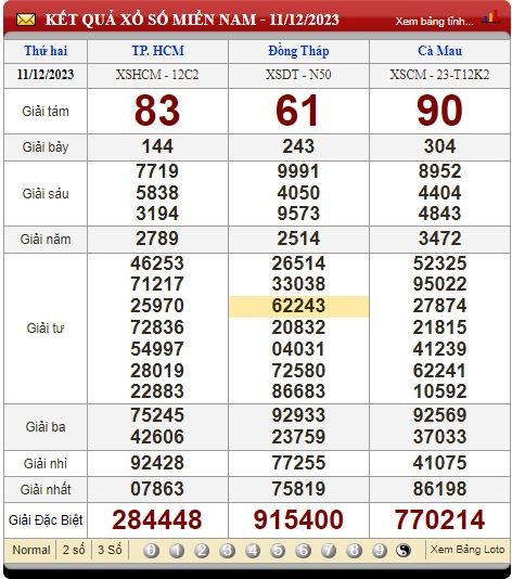 Kết Quả XSMN tuần trước Thứ 2 ngày 11/12/2023
