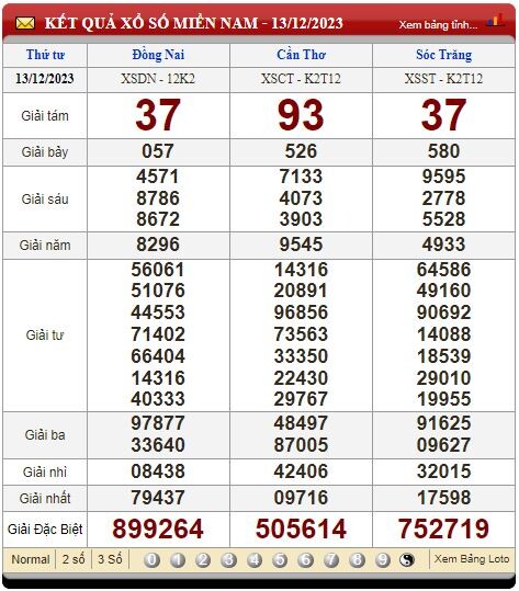 Kết Quả XSMN tuần trước Thứ 4 ngày 13/12/2023